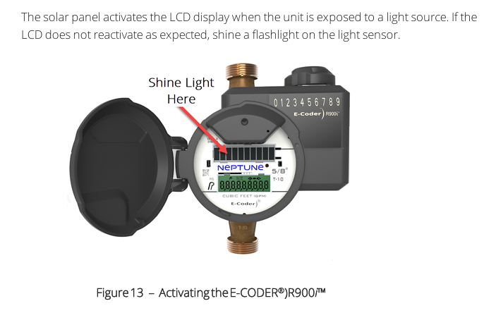 E-Coder Meter Register