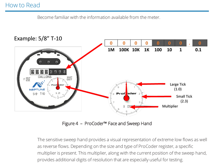 Pro Coder Meter Register